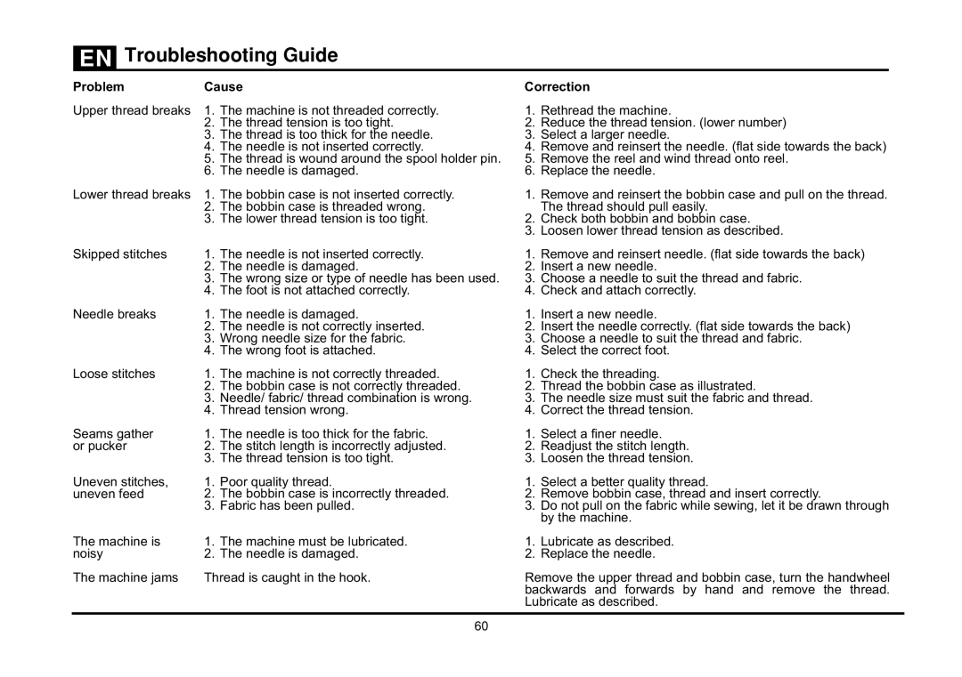 Singer 3323 instruction manual #$%, Problem Cause, Correction 