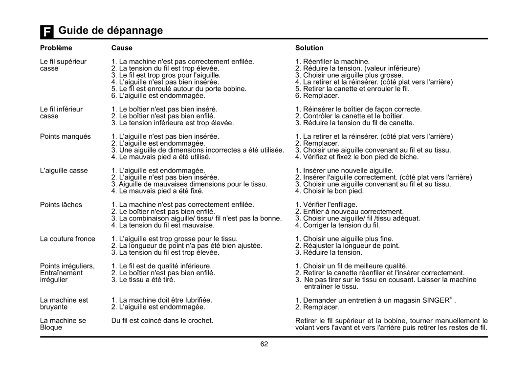 Singer 3323 instruction manual Guide de dépannage, Problème Cause, Solution 