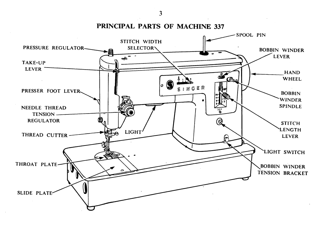 Singer 337 manual Principal Parts of Machine 