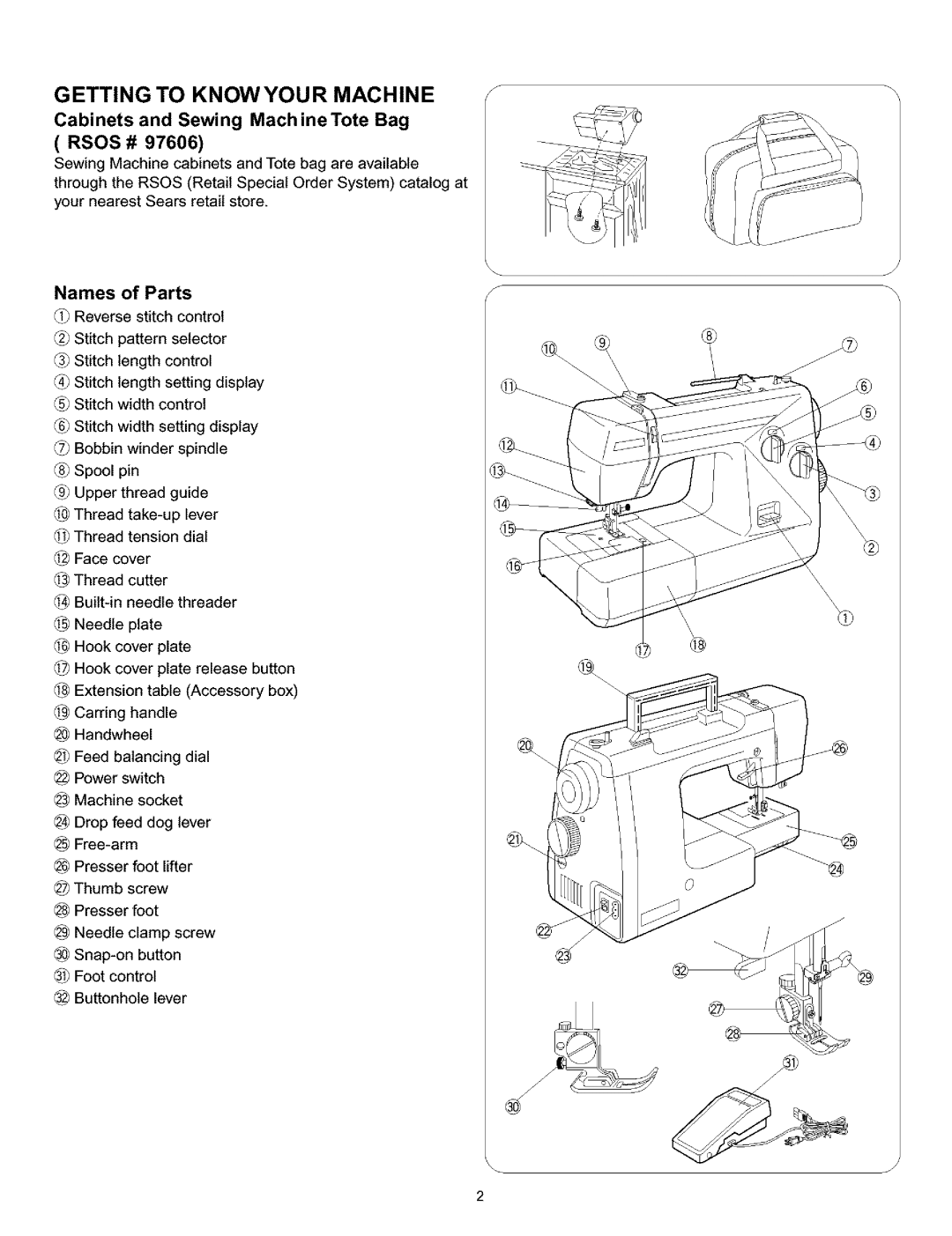 Singer 384. 18028300 owner manual Getting to Knowyour Machine, Cabinets and Sewing Mach ine Tote Bag Rsos #, Names of Parts 