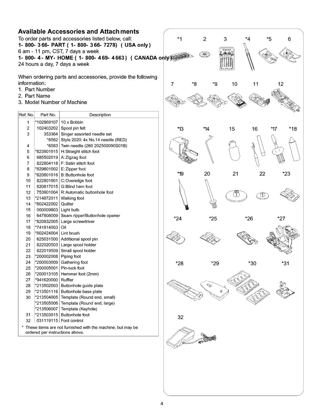 Singer 384. 18028300 owner manual Available Accessories and Attach ments, 19 20 21 24*25*26*27 