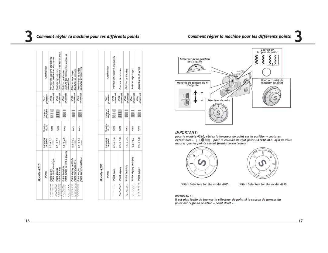 Singer 4205, 4210 manuel dutilisation Comment régler la machine pour les différents points 