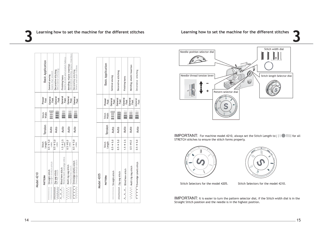 Singer 4210, 4205 manuel dutilisation Learning how to set the machine for the different stitches 
