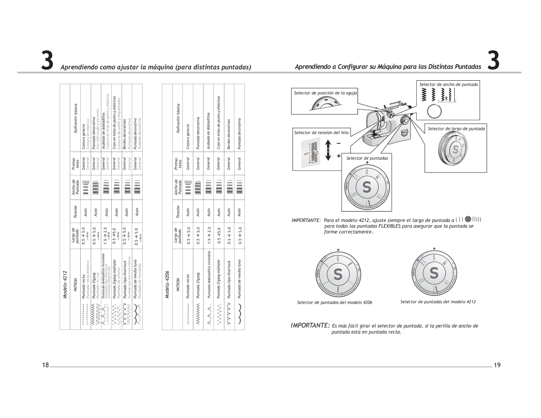 Singer 4206, 4212 manual Aprendiendo como ajustar la máquina para distintas puntadas, Selector de ancho de puntada 