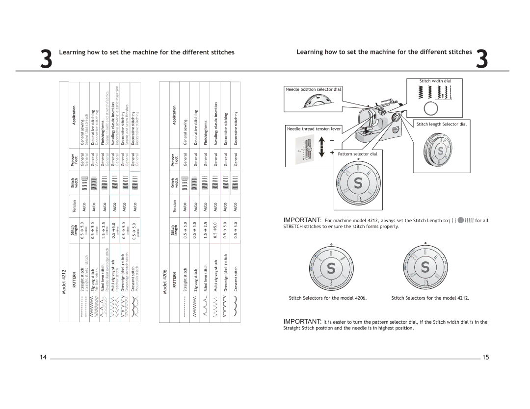 Singer 4206, 4212 manual Learning how to set the machine for the different stitches 