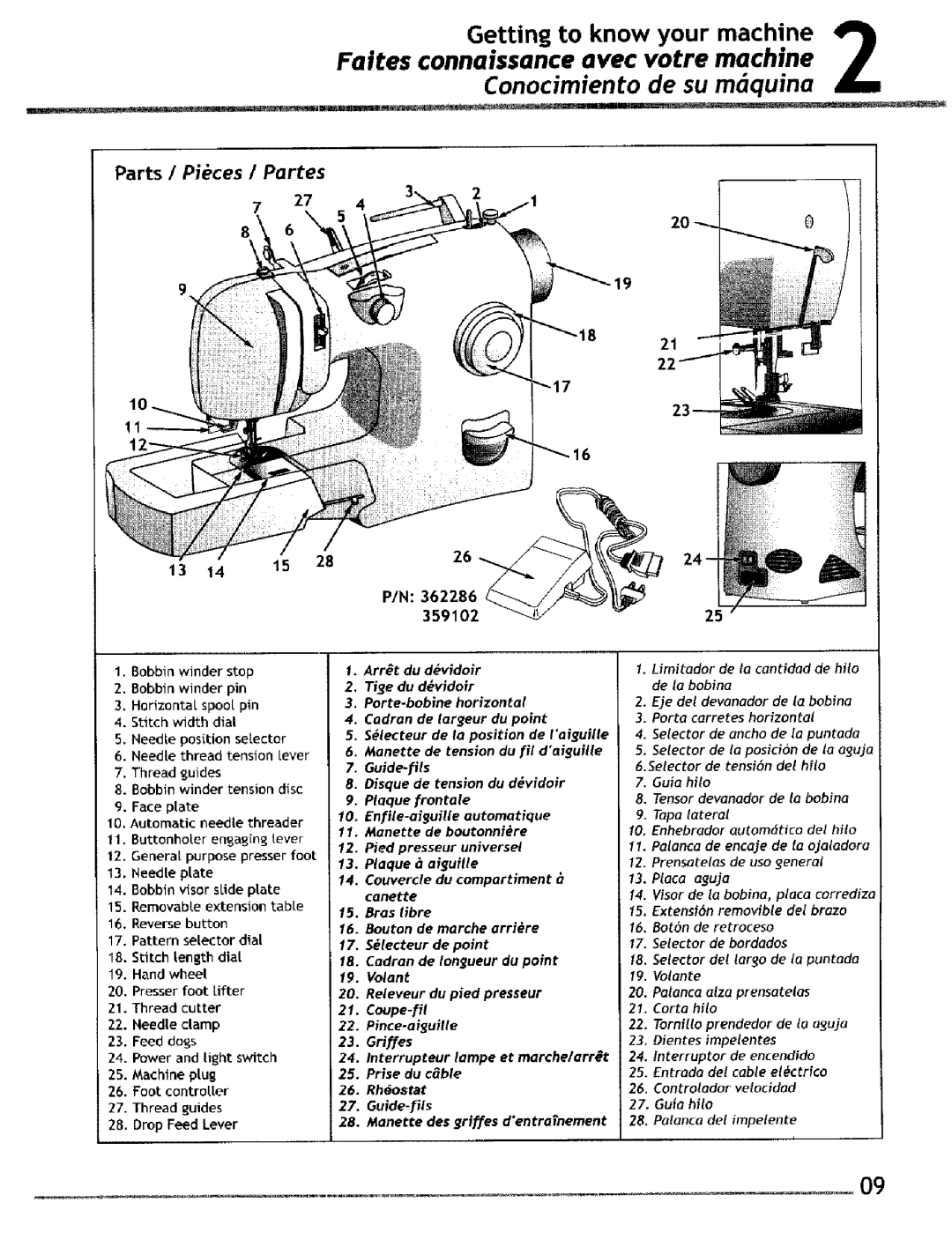 Singer 4220, 4228 manual Parts / Pices / Partes, 359102 