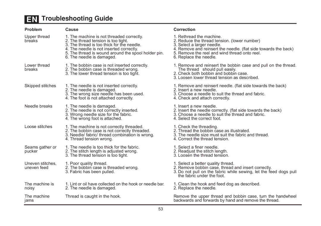 Singer 4411 instruction manual Problem Cause, Correction 