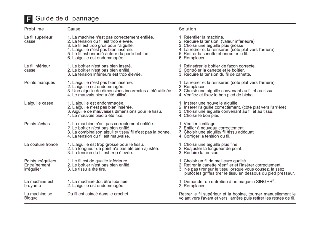 Singer 4411 instruction manual Guide de dépannage, Problème Cause, Solution 