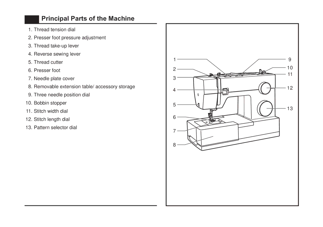 Singer 4411 instruction manual Principal Parts of the Machine 