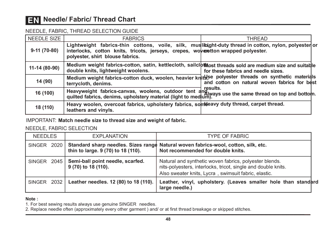 Singer 4423 instruction manual Needle/ Fabric/ Thread Chart, NEEDLE, FABRIC, Thread Selection Guide Needle Size Fabrics 