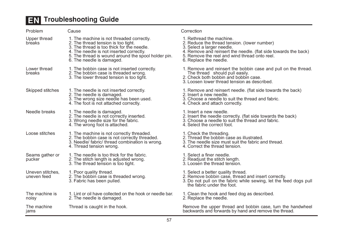 Singer 4423 instruction manual Problem Cause, Correction 