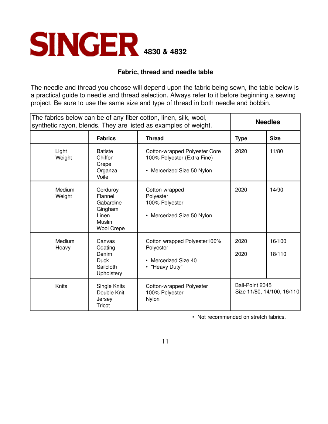 Singer 4832, 4830 instruction manual Fabric, thread and needle table, Needles 