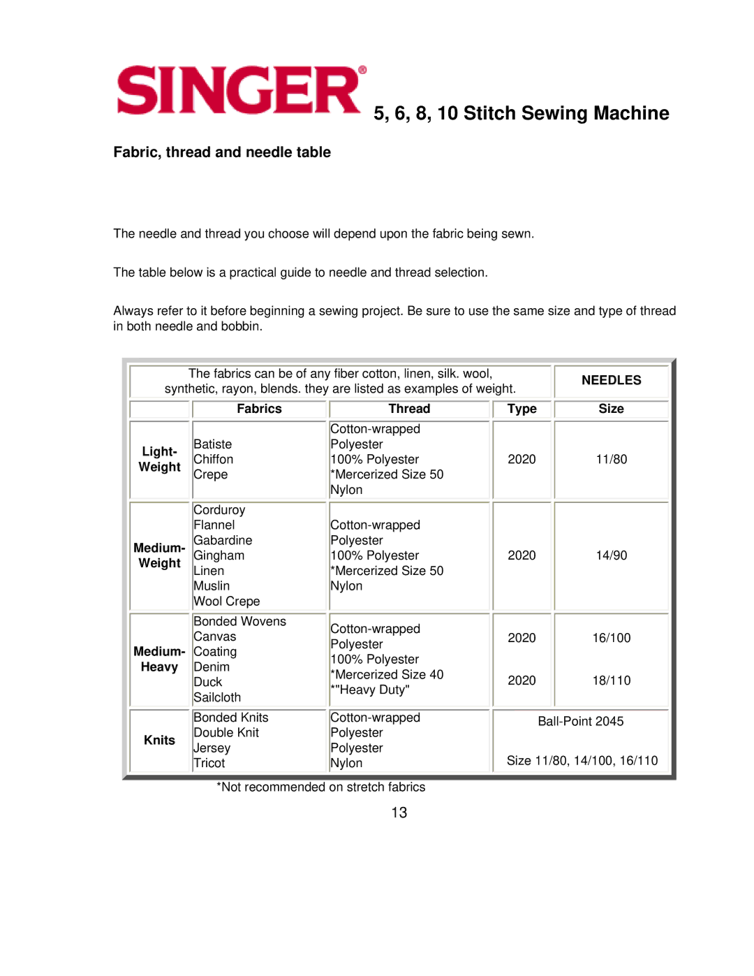 Singer 6, 5, 8, 10 instruction manual Fabric, thread and needle table, Fabrics Thread, Size, Heavy Denim, Knits 