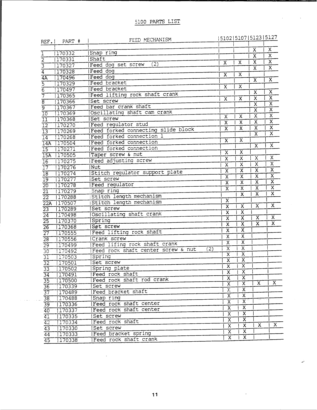 Singer 5100 Series manual 