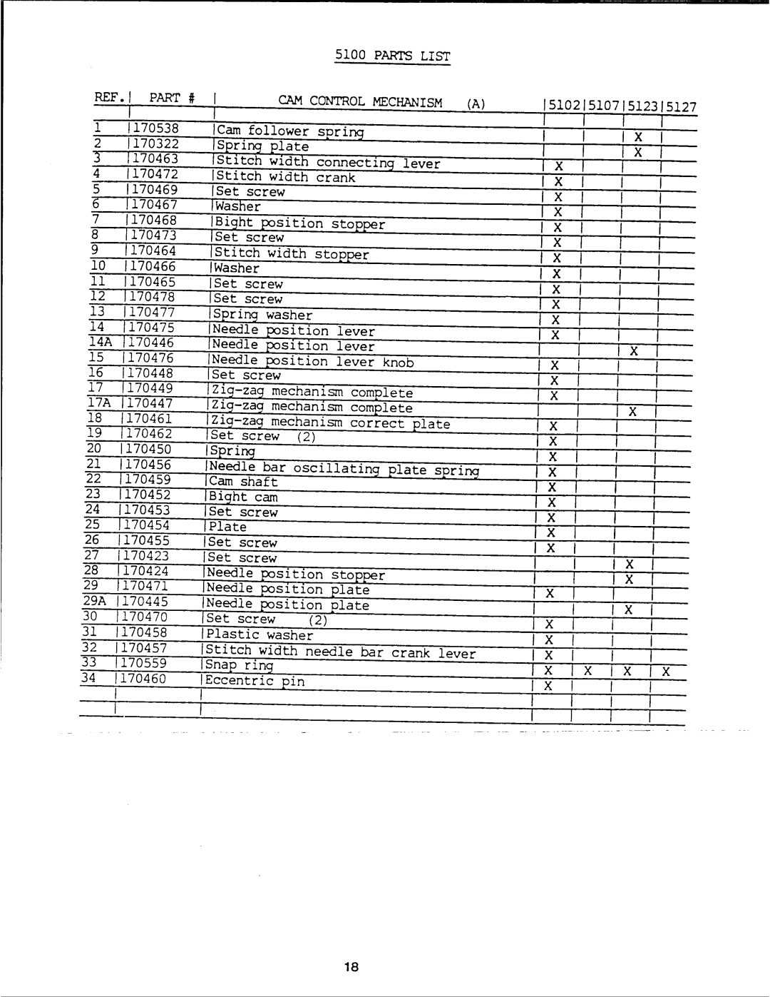 Singer 5100 Series manual 