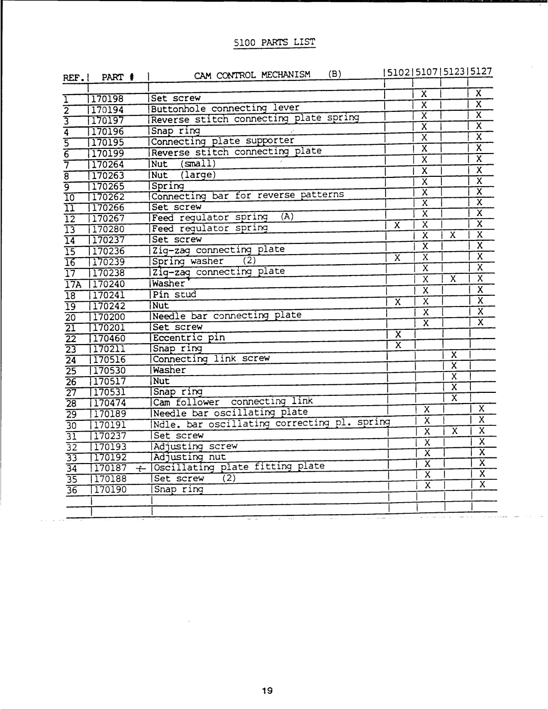 Singer 5100 Series manual 