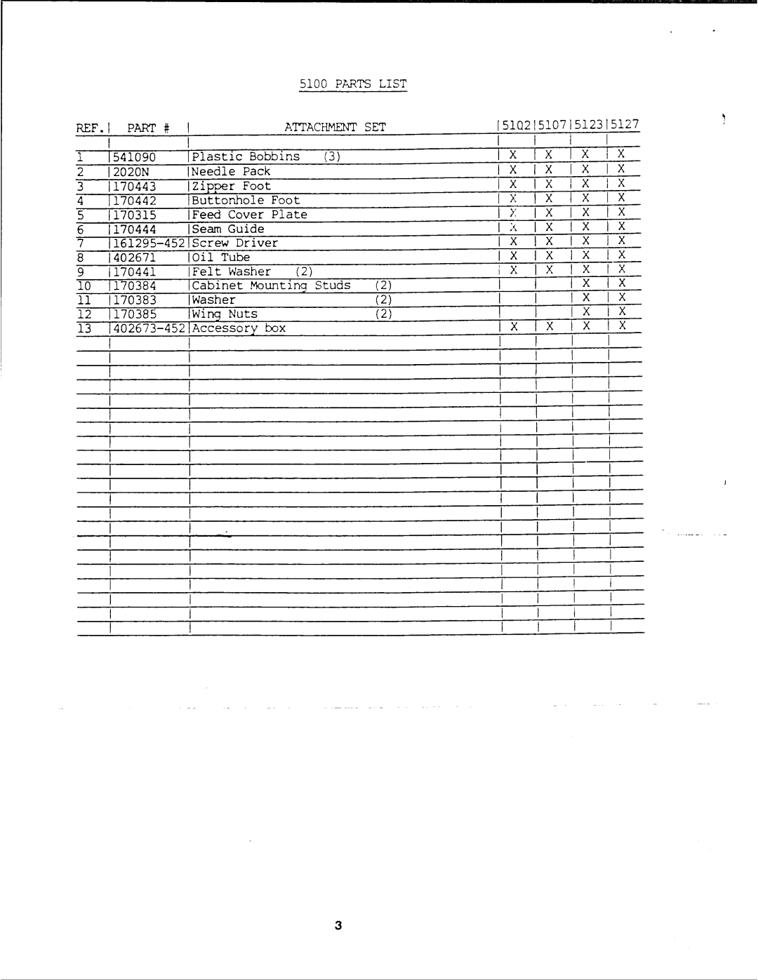 Singer 5100 Series manual 