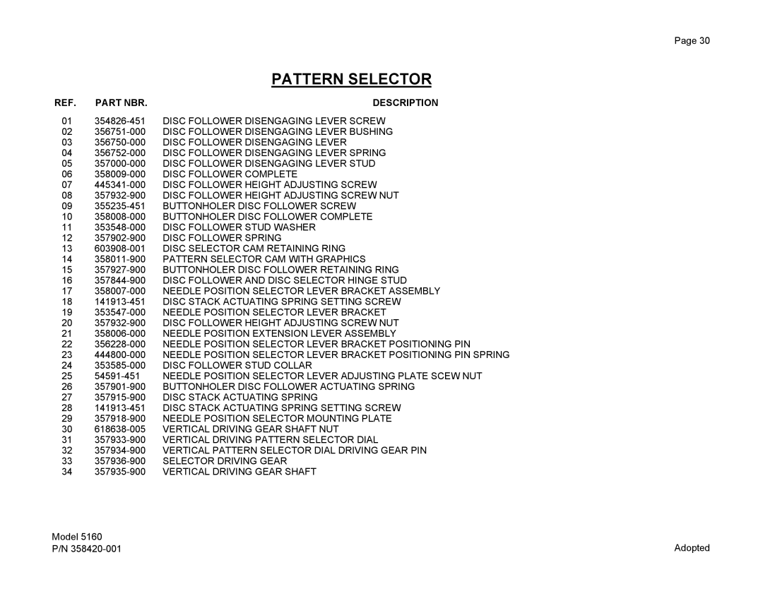 Singer 5160 manual Pattern Selector, Part NBR Description 