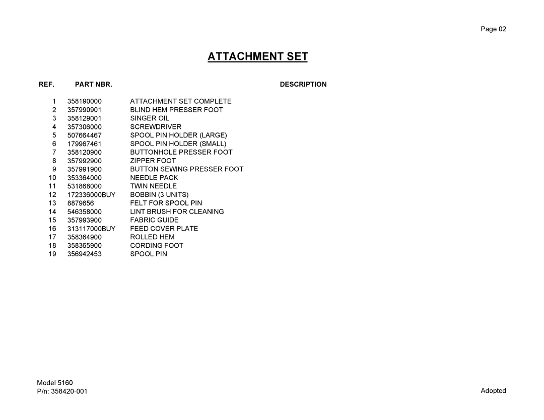 Singer 5160 manual Attachment SET, Part NBR Description 