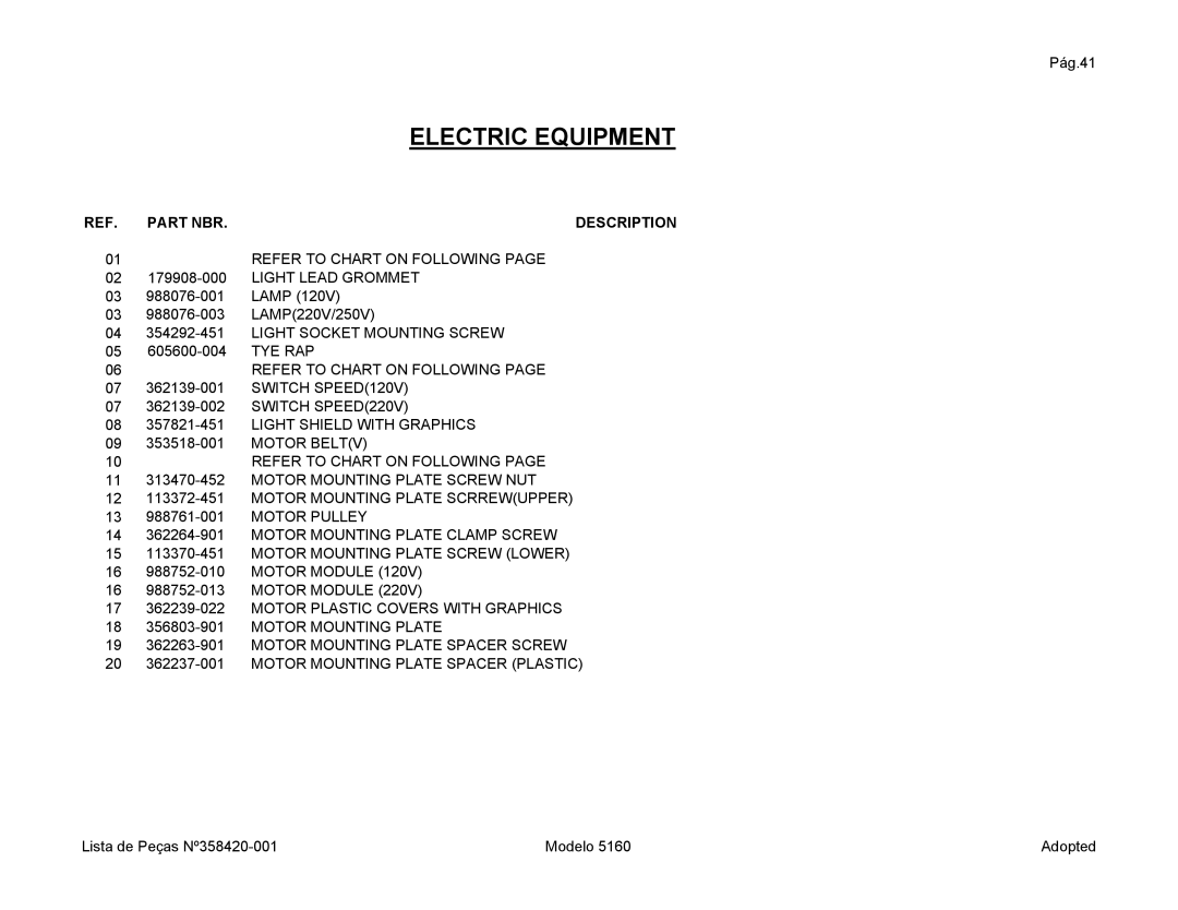 Singer 5160 manual Electric Equipment, Part NBR Description 