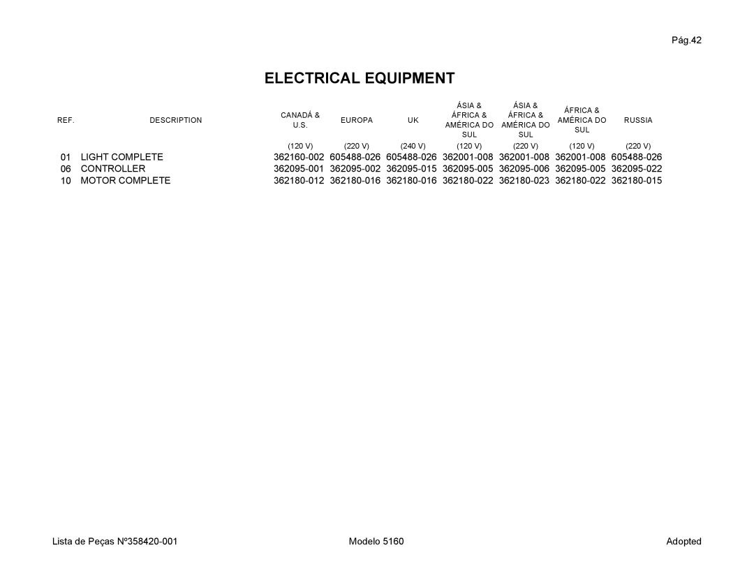 Singer 5160 manual Electrical Equipment, Motor Complete 