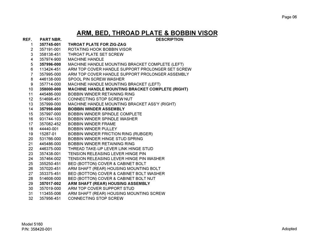 Singer 5160 manual ARM, BED, Throad Plate & Bobbin Visor, REF. Part NBR Description Throat Plate for ZIG-ZAG 