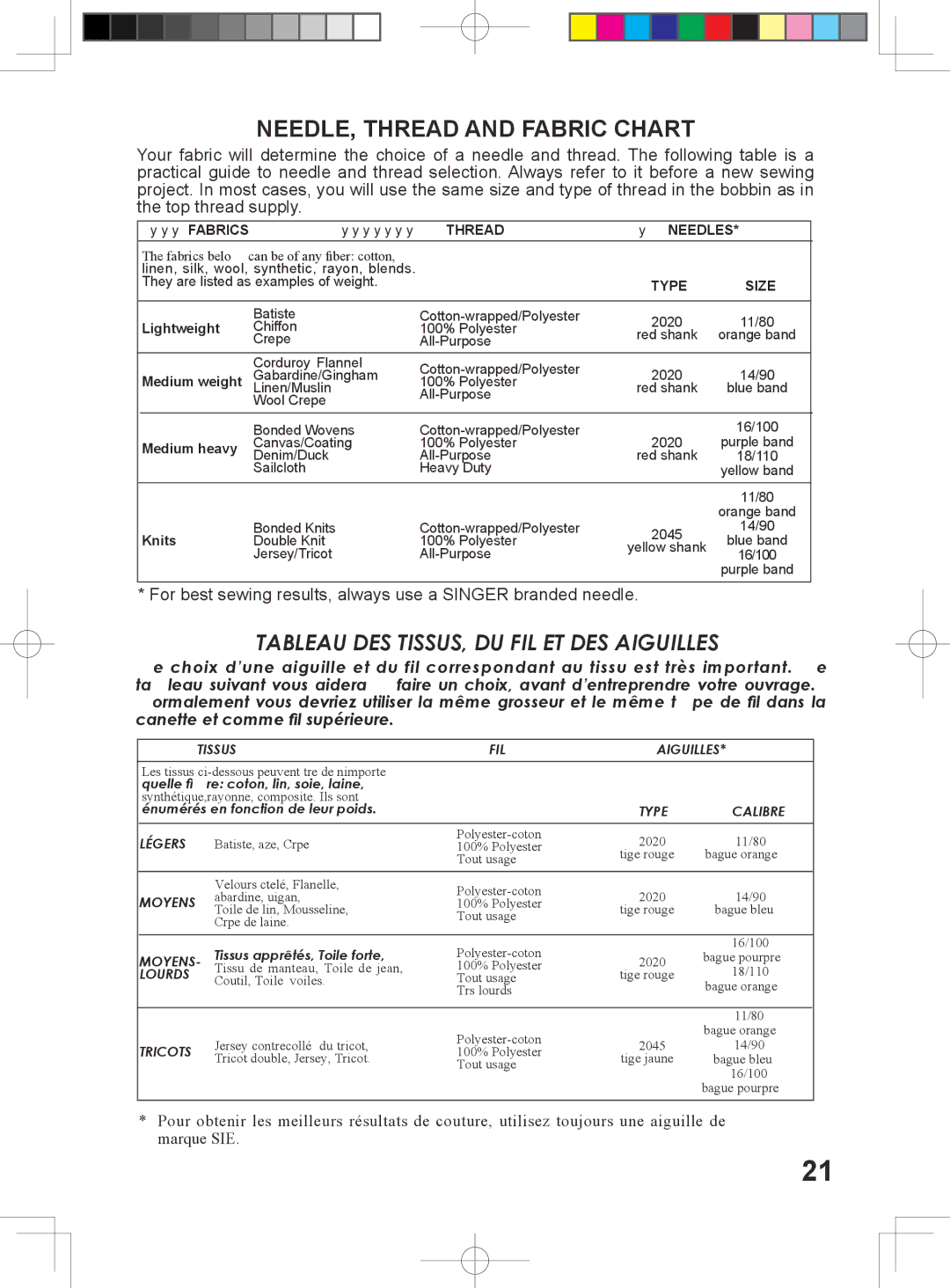 Singer 5400 instruction manual NEEDLE, Thread and Fabric Chart, Fabrics Thread Needles 