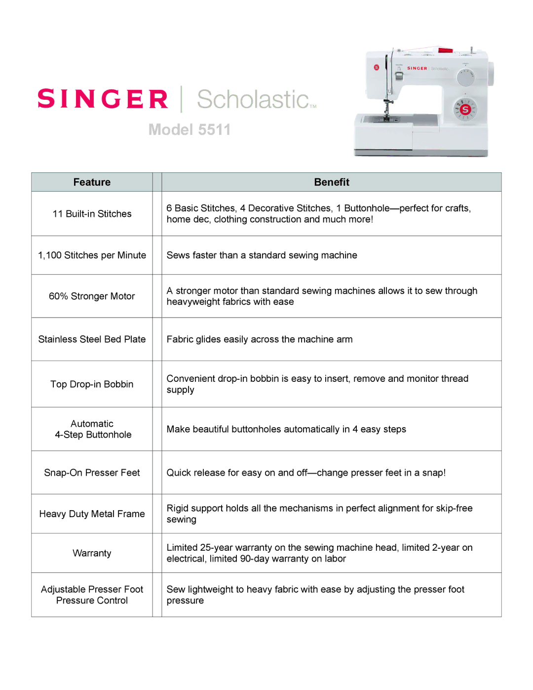 Singer 5511 warranty Model, Feature Benefit 