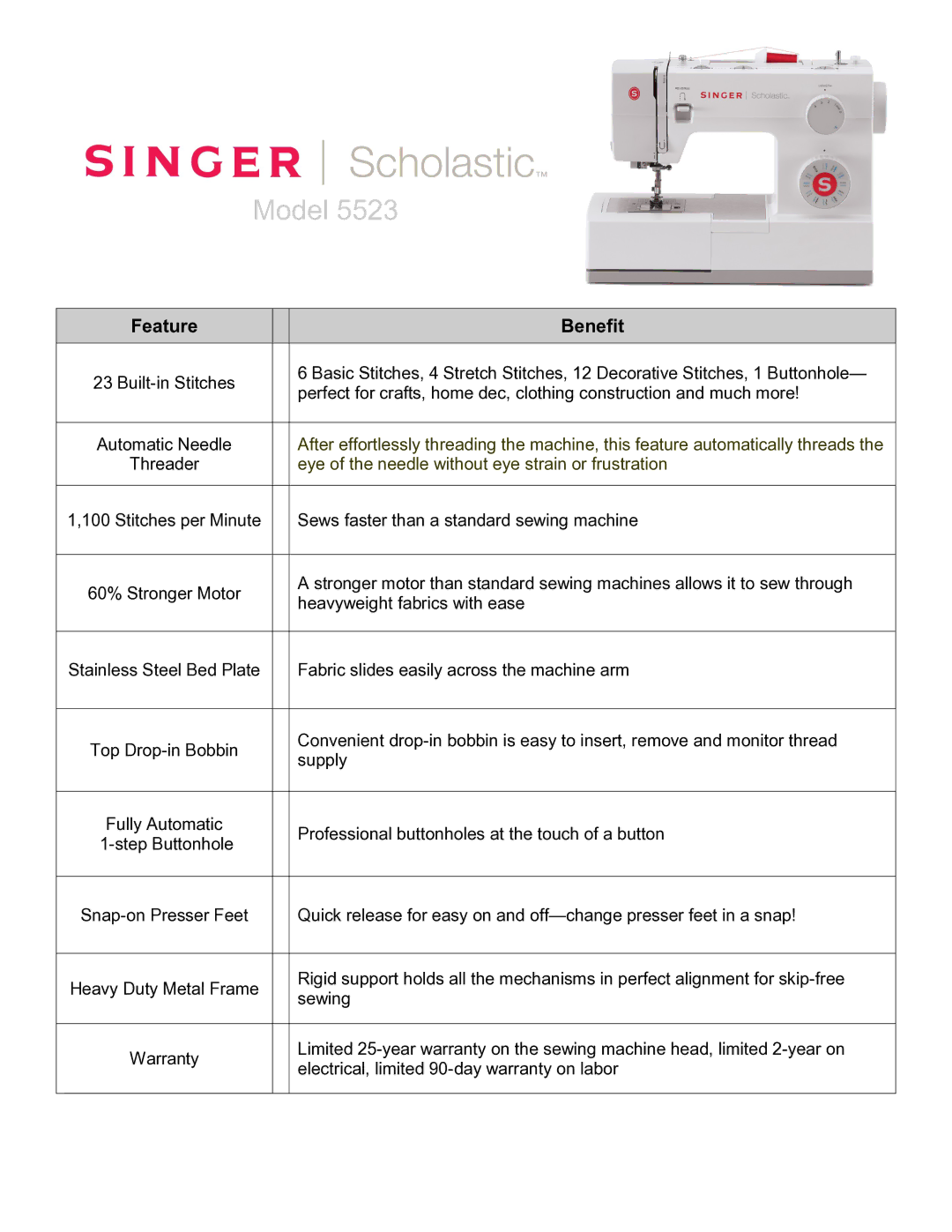 Singer 5523 warranty Model, Feature Benefit, Eye of the needle without eye strain or frustration 