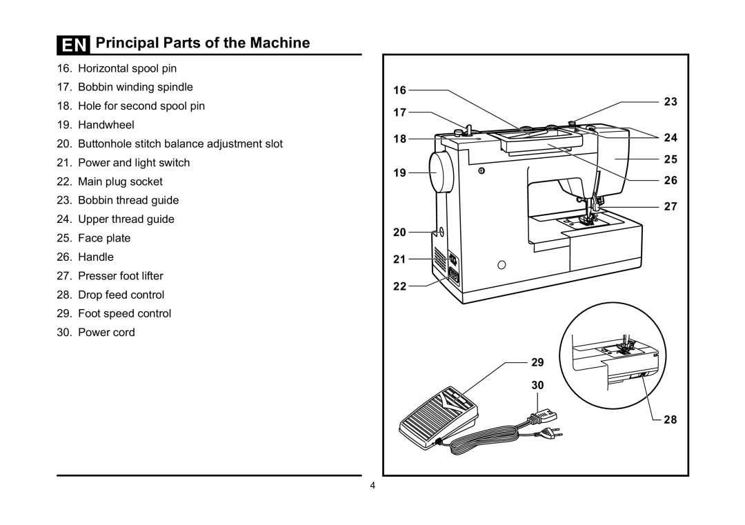 Singer 5523 instruction manual Principal Parts of the Machine 