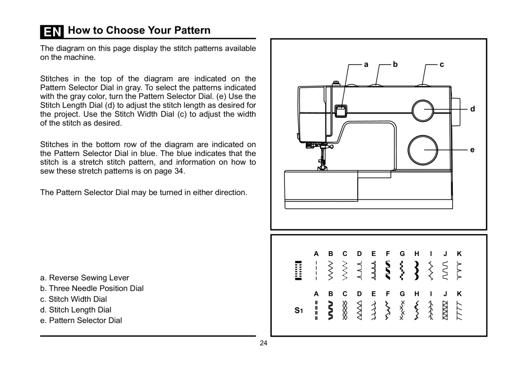 Singer 5523 instruction manual How to Choose Your Pattern 