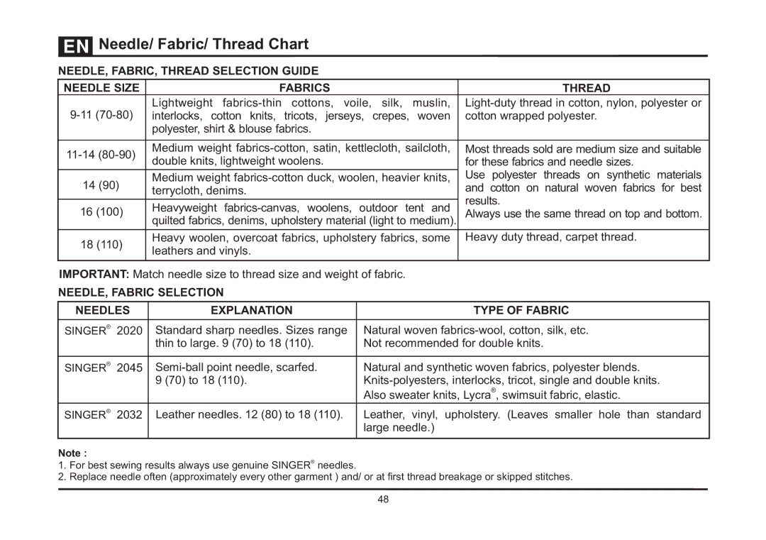 Singer 5523 instruction manual Needle/ Fabric/ Thread Chart, NEEDLE, FABRIC, Thread Selection Guide Needle Size Fabrics 