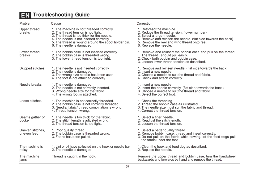 Singer 5523 instruction manual Problem Cause, Correction 