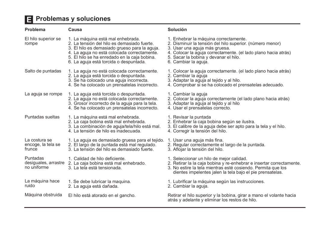 Singer 5523 instruction manual Problemas y soluciones, Problema Causa 