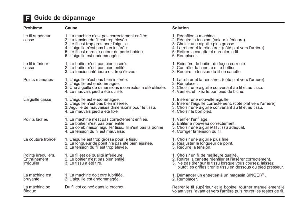 Singer 5523 instruction manual Guide de dépannage, Problème Cause, Solution 