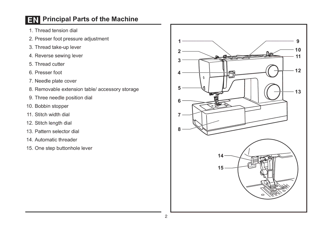 Singer 5523 instruction manual Principal Parts of the Machine 