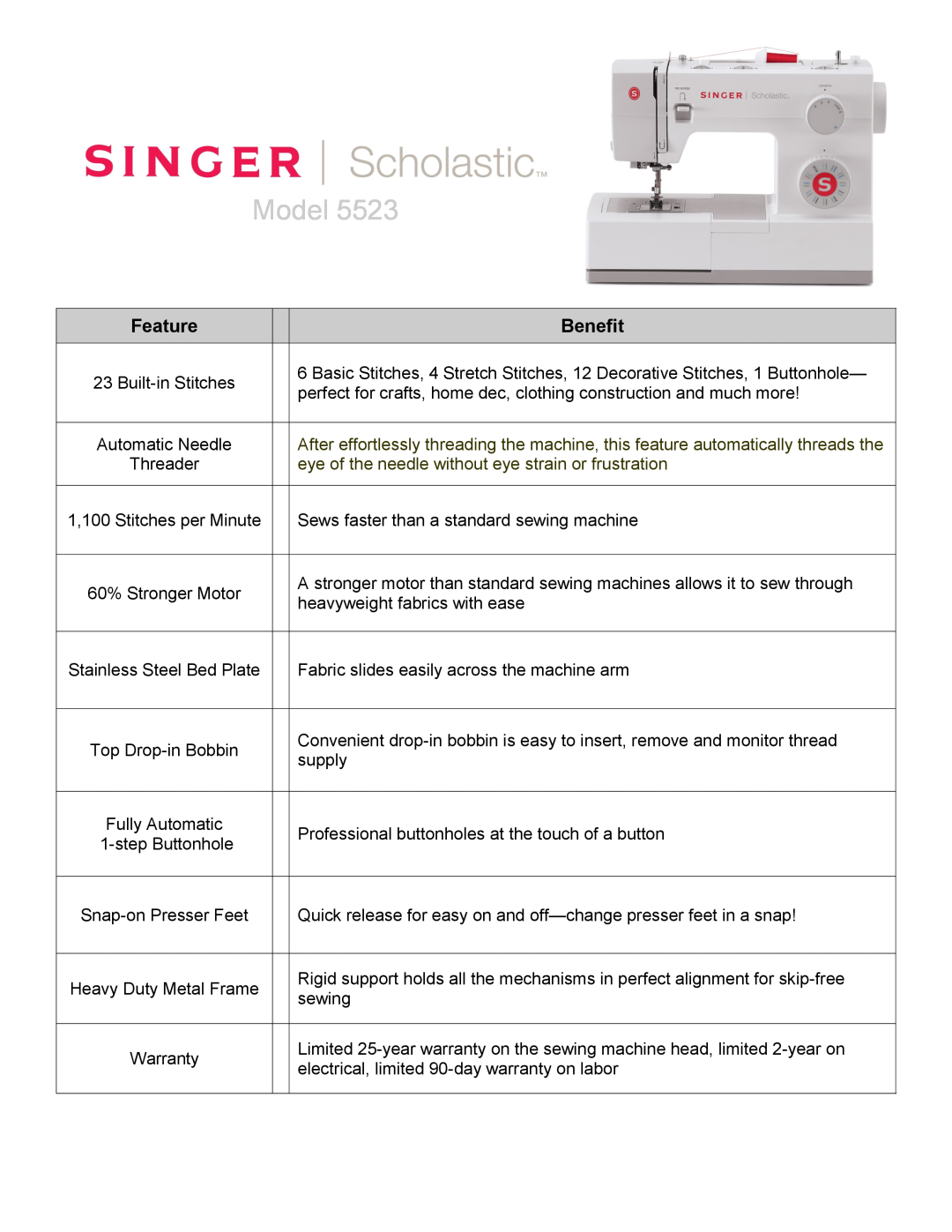 Singer 5523 warranty Model, Feature, Benefit, eye of the needle without eye strain or frustration 