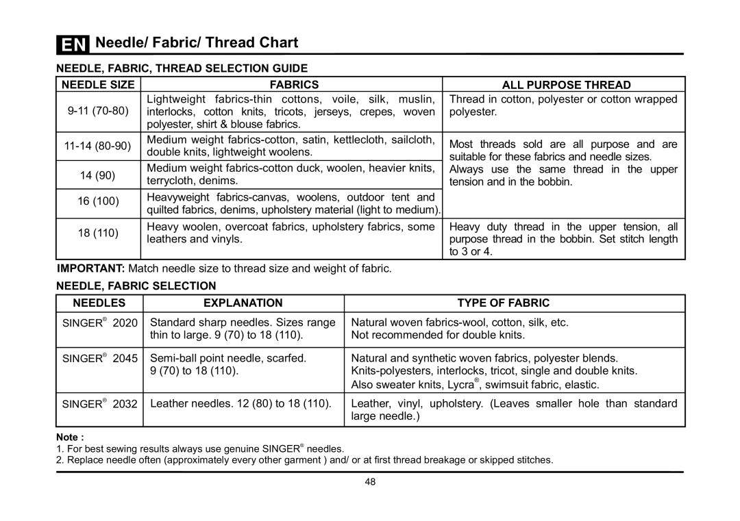 Singer 5532 instruction manual Needle/ Fabric/ Thread Chart, NEEDLE, Fabric Selection Needles Explanation Type of Fabric 