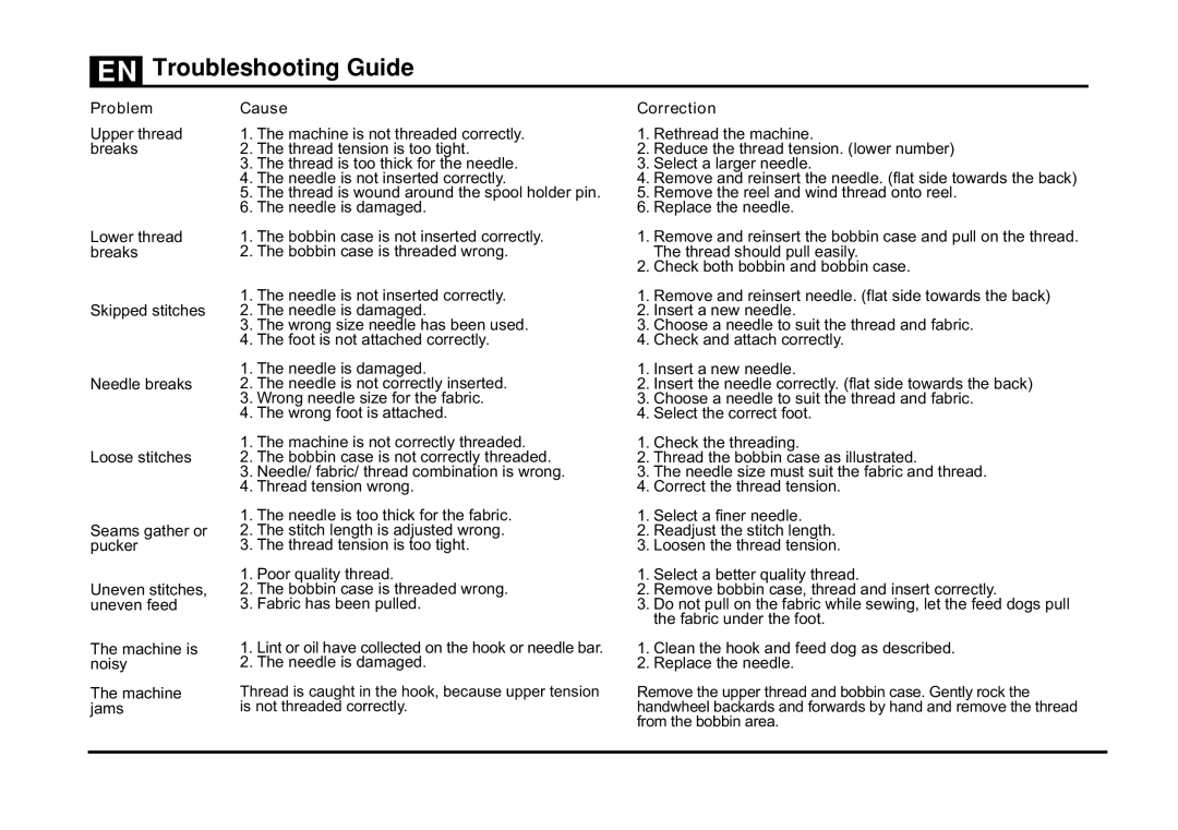 Singer 5532 instruction manual Problem, Cause, Correction 