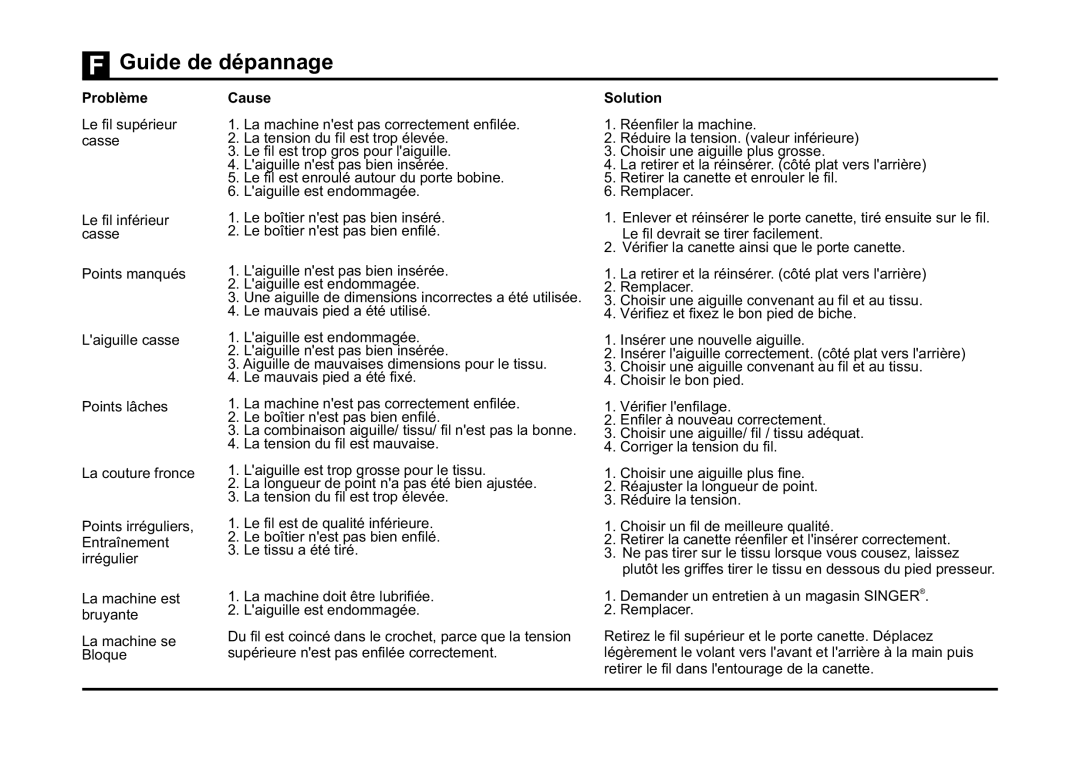 Singer 5532 instruction manual Guide de dépannage, Problème, Solution 