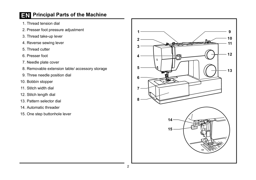 Singer 5532 instruction manual Principal Parts of the Machine 