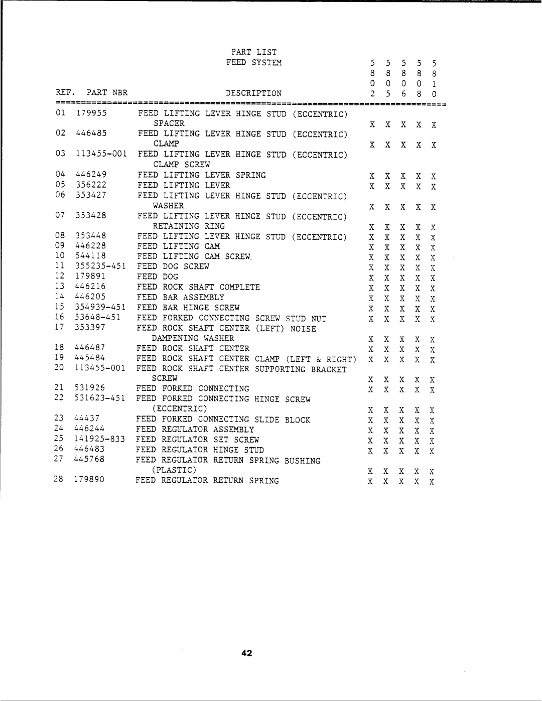 Singer 5806, 5805, 5808, 5802, 5810 manual 