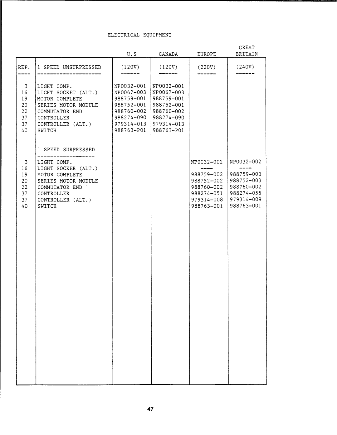 Singer 5806, 5805, 5808, 5802, 5810 manual 