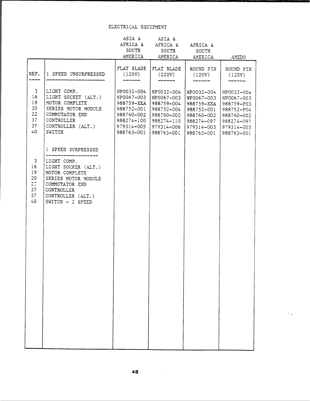 Singer 5805, 5808, 5802, 5810, 5806 manual 