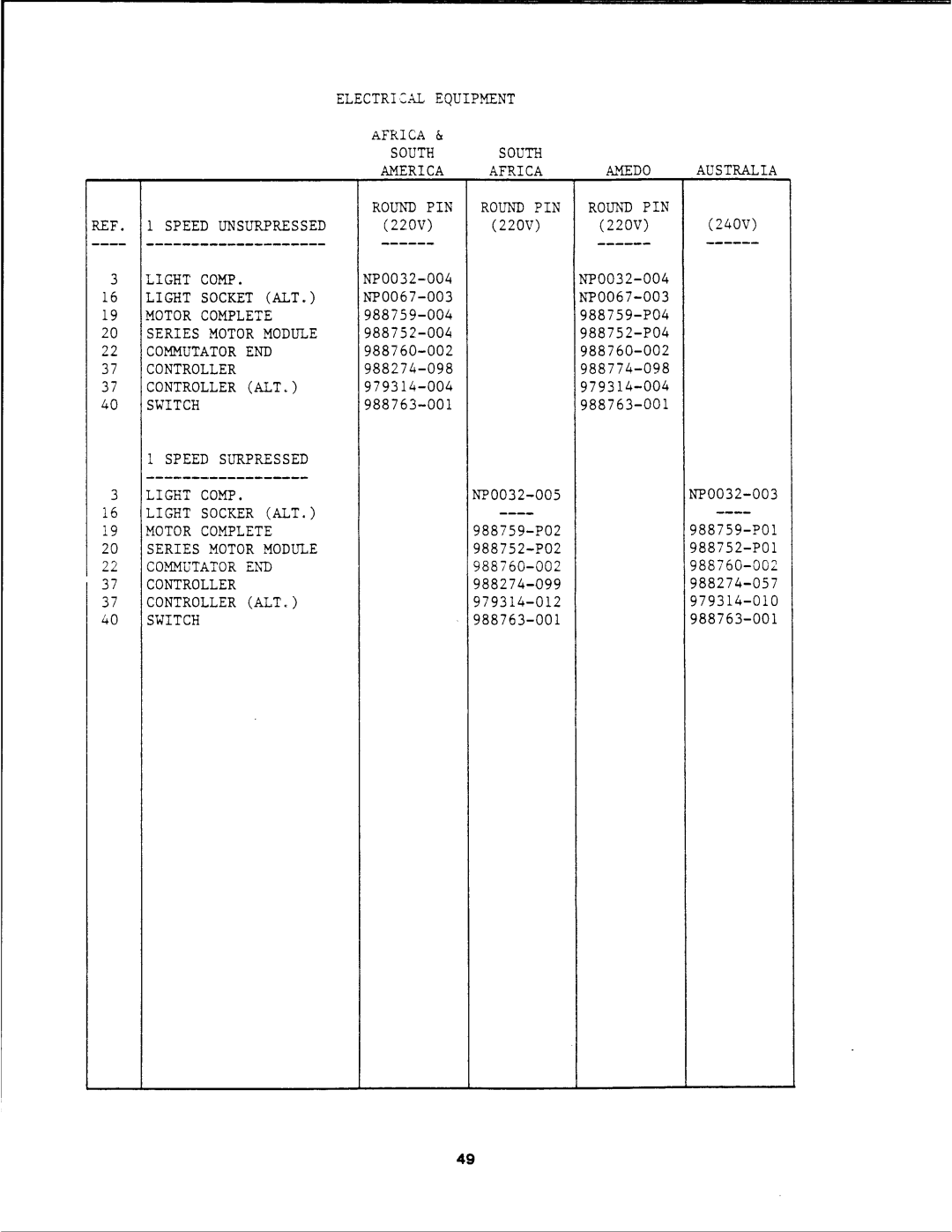 Singer 5808, 5805, 5802, 5810, 5806 manual 