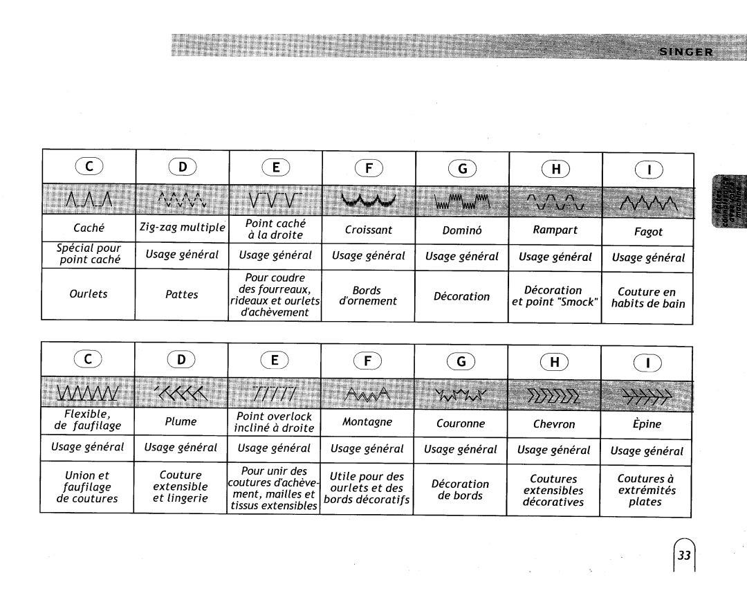 Singer 6038 manual 