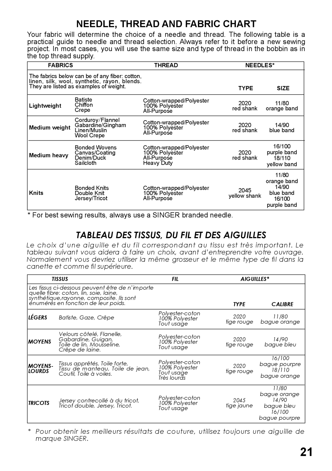 Singer 5500, 6180, 6160, 6199, 5400 instruction manual NEEDLE, Thread and Fabric Chart, Fabrics Thread Needles 