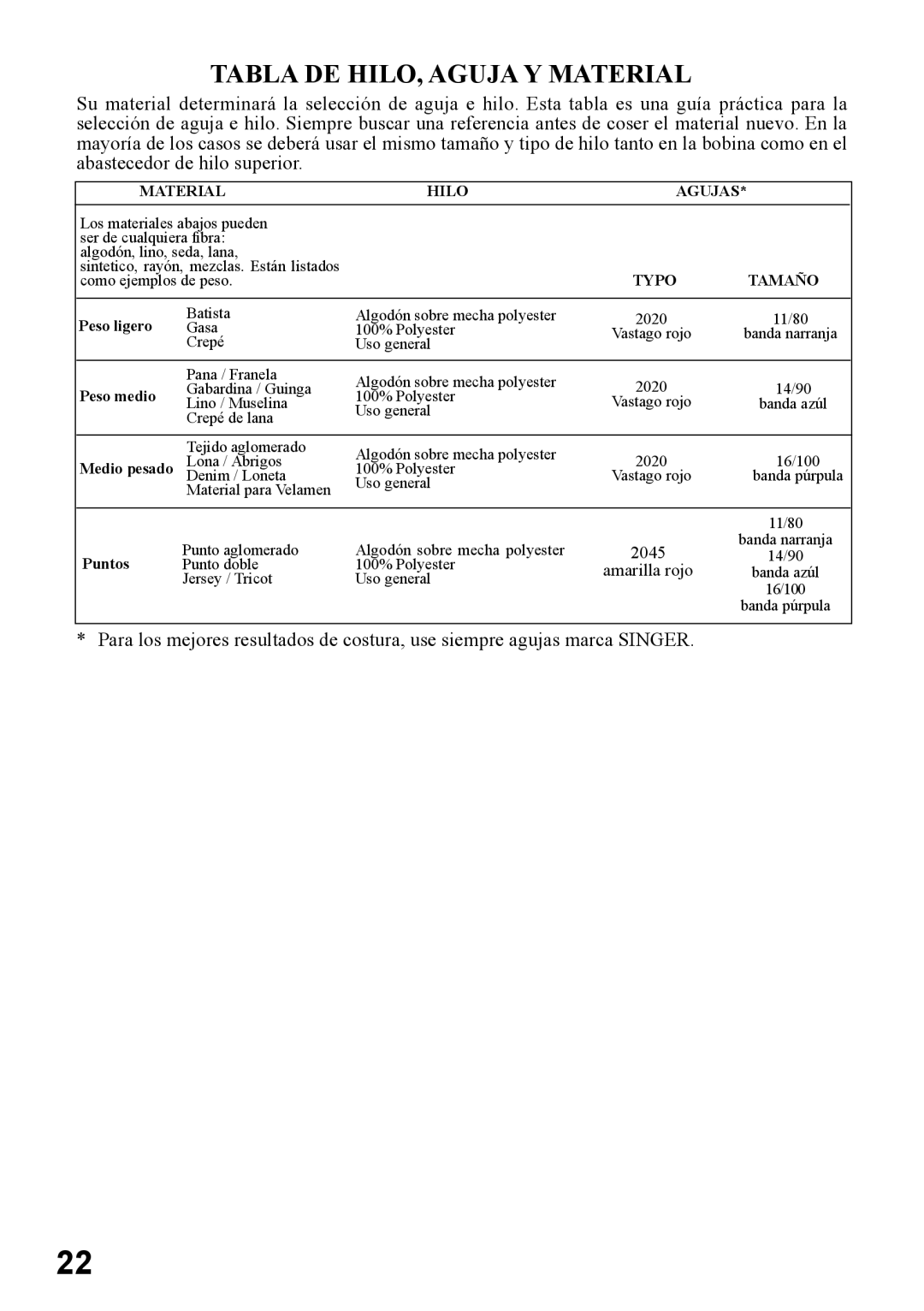 Singer 5400, 6180, 6160, 6199, 5500 instruction manual Tabla DE HILO, Aguja Y Material, Material Hilo Agujas 
