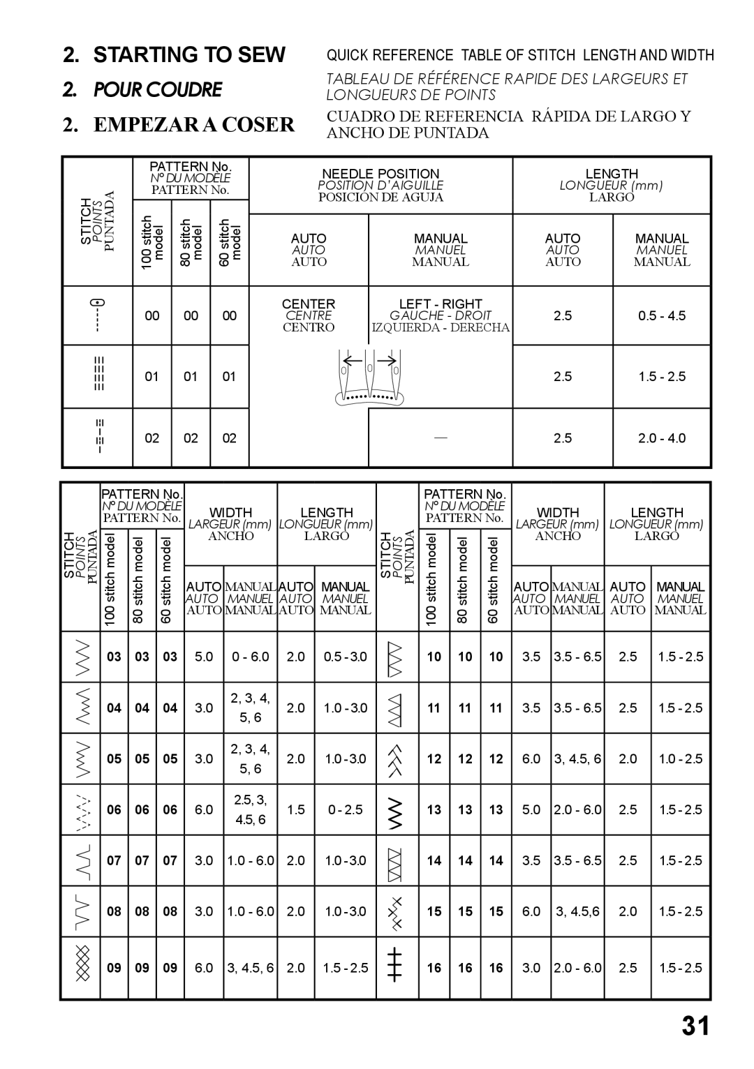 Singer 5500, 6180, 6160, 6199, 5400 instruction manual Starting to SEW, Empezar a Coser 