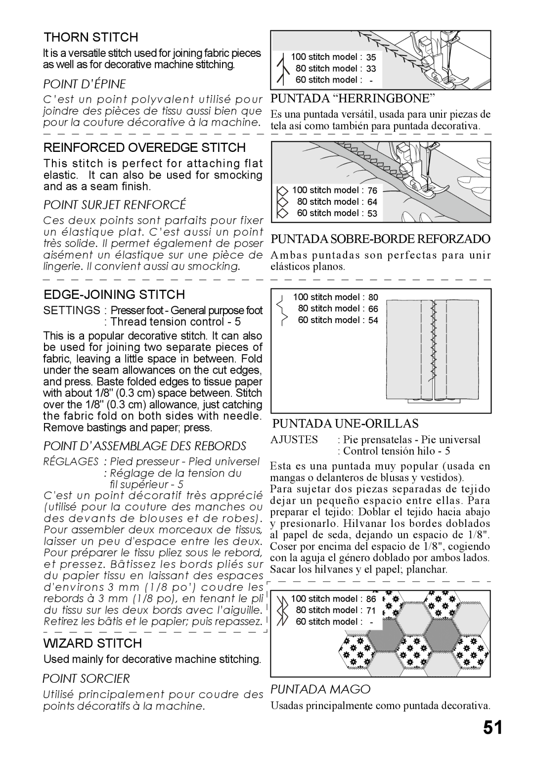 Singer 5500, 6180, 6160, 6199, 5400 instruction manual Point D’ÉPINE, Point Surjet Renforcé, Point Sorcier, Puntada Mago 